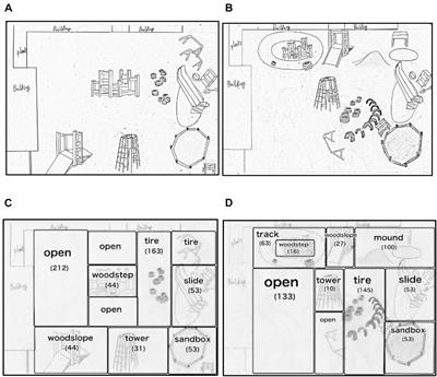 Does the Spatial Layout of a Playground Affect the Play Activities in Young Children? A Pilot Study